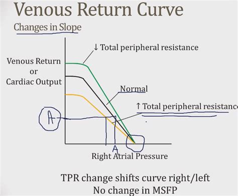 are tpr tests harder than aamc site www.reddit.com|How does TPR's free practice test compare to AAMC or other .